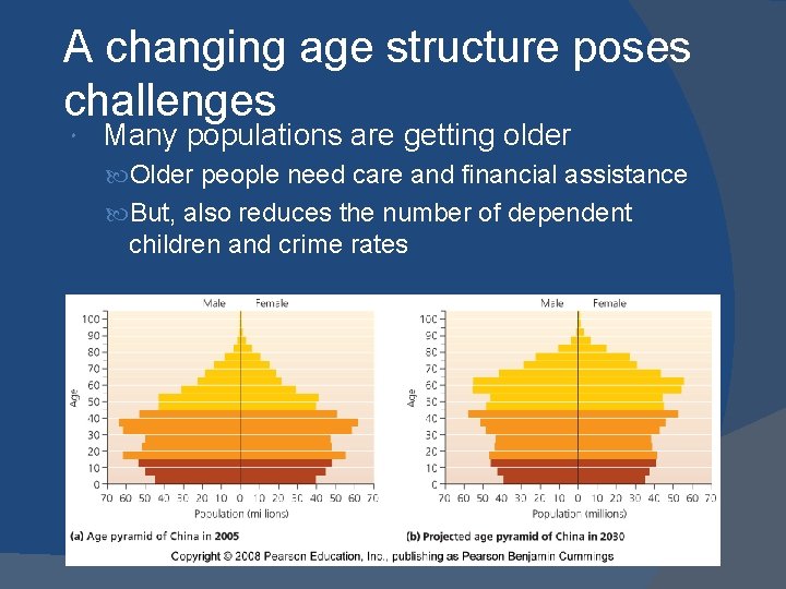 A changing age structure poses challenges Many populations are getting older Older people need A changing age structure poses challenges Many populations are getting older Older people need