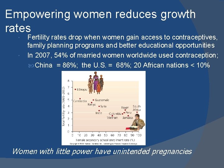 Empowering women reduces growth rates Fertility rates drop when women gain access to contraceptives, Empowering women reduces growth rates Fertility rates drop when women gain access to contraceptives,
