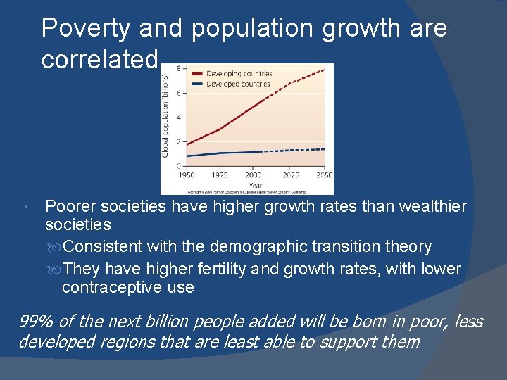 Poverty and population growth are correlated Poorer societies have higher growth rates than wealthier Poverty and population growth are correlated Poorer societies have higher growth rates than wealthier