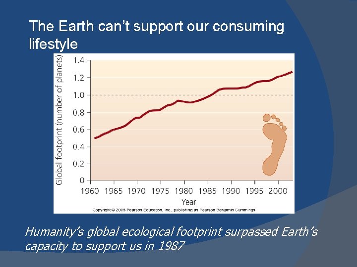 The Earth can’t support our consuming lifestyle Humanity’s global ecological footprint surpassed Earth’s capacity The Earth can’t support our consuming lifestyle Humanity’s global ecological footprint surpassed Earth’s capacity