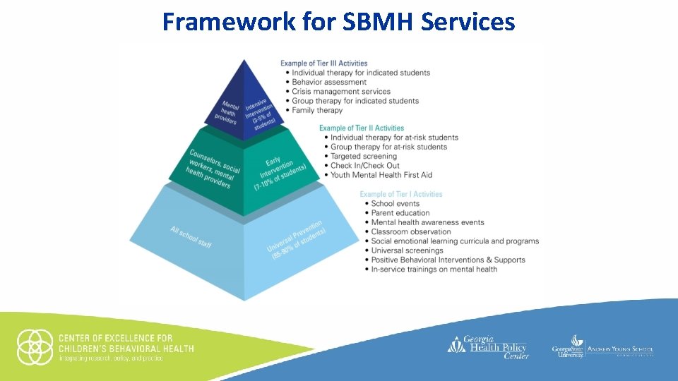 Framework for SBMH Services • Click to edit Master text styles – Second level