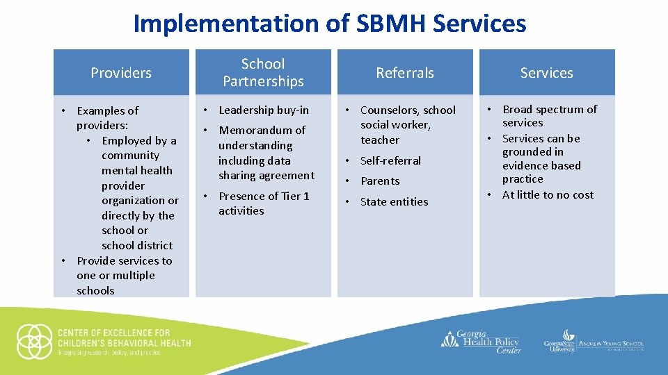 Implementation of SBMH Services Providers School Partnerships Referrals • Leadership buy-instyles • Counselors, school