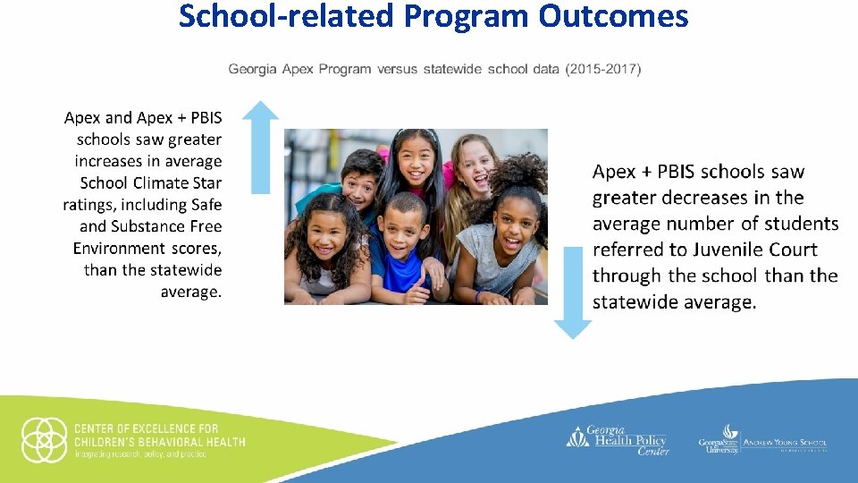 School-related Program Outcomes • Click to edit Master text styles – Second level •