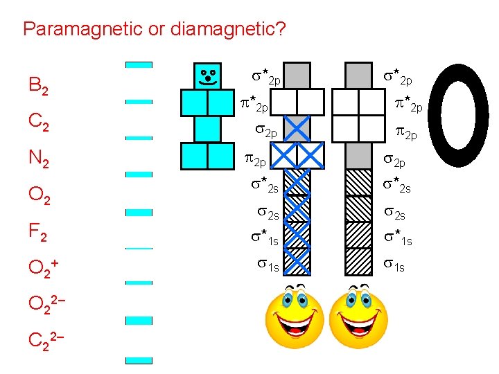 Paramagnetic or diamagnetic? B 2 (10) P C 2 (12) D N 2 (14)