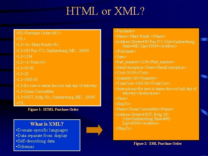 HTML or XML? <H 1>Purchase Order</H 1> <UL> <LI><b> Mary Brady</b> <LI>NN Rm 572,