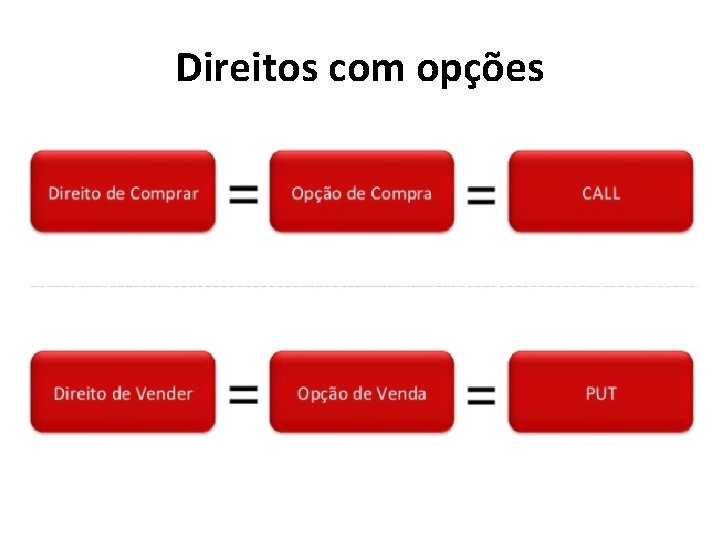 Direitos com opções 