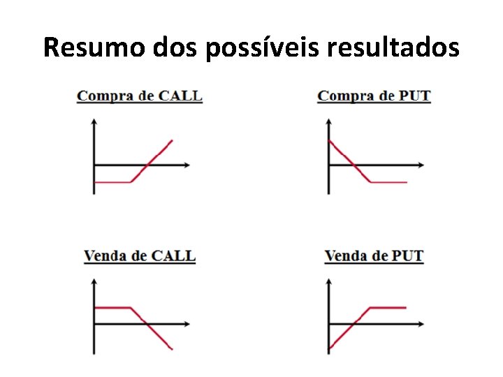 Resumo dos possíveis resultados 