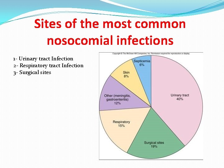 Sites of the most common nosocomial infections 1 - Urinary tract Infection 2 -