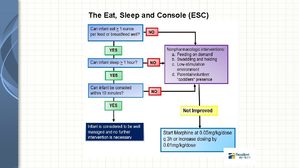 The Eat, Sleep and Console (ESC) Approach Grossman, M. et al. , Hospital Pediatrics.