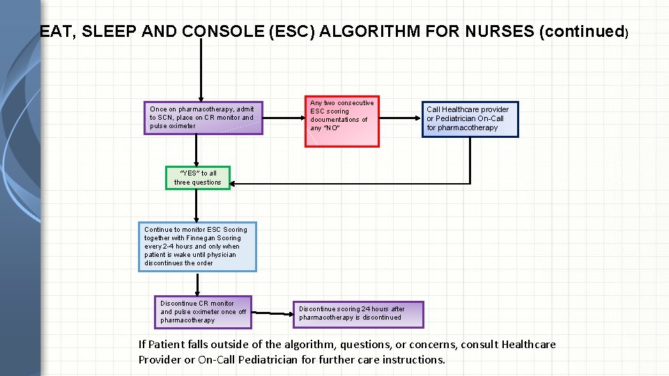 EAT, SLEEP AND CONSOLE (ESC) ALGORITHM FOR NURSES (continued ) Once on pharmacotherapy, admit
