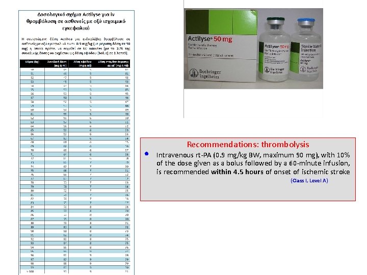  • Recommendations: thrombolysis Intravenous rt-PA (0. 9 mg/kg BW, maximum 90 mg), with