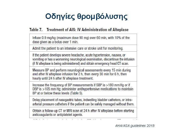 Οδηγίες θρομβόλυσης AHA/ASA guidelines 2018 