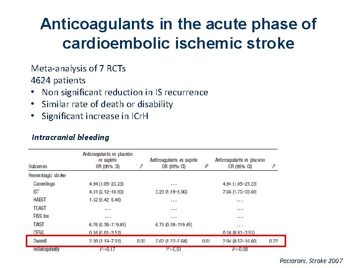 Anticoagulants in the acute phase of cardioembolic ischemic stroke Meta-analysis of 7 RCTs 4624