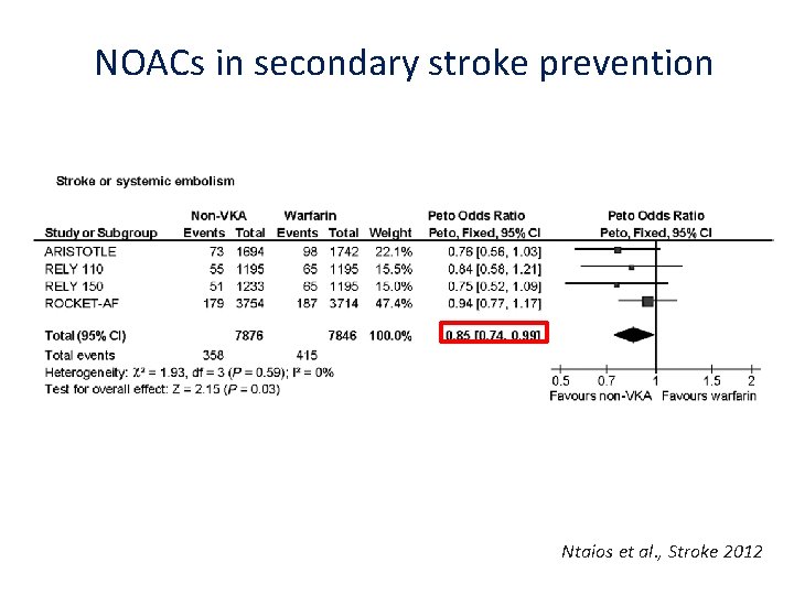 NOACs in secondary stroke prevention Ntaios et al. , Stroke 2012 