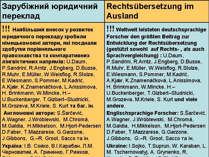 Зарубіжний юридичний Rechtsübersetzung im переклад Ausland !!! Найбільший внесок у розвиток !!! Weltweit leisteten