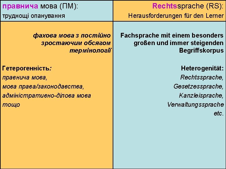 правнича мова (ПМ): Rechtssprache (RS): труднощі опанування Herausforderungen für den Lerner фахова мова з