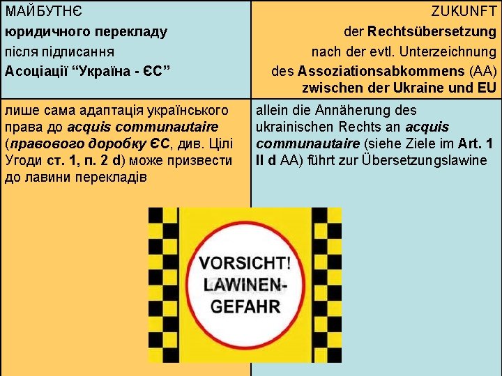 МАЙБУТНЄ юридичного перекладу після підписання Асоціації “Україна - ЄС” лише сама адаптація українського права