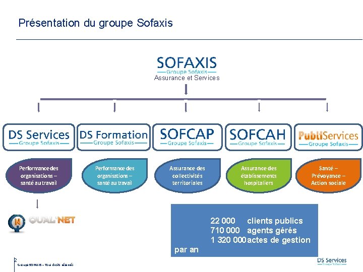 Présentation du groupe Sofaxis Assurance et Services Performance des organisations – santé au travail