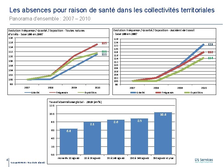 Les absences pour raison de santé dans les collectivités territoriales Panorama d’ensemble : 2007