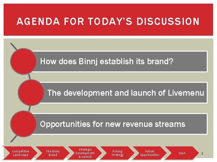 AGENDA FOR TODAY’S DISCUSSION How does Binnj establish its brand? The development and launch