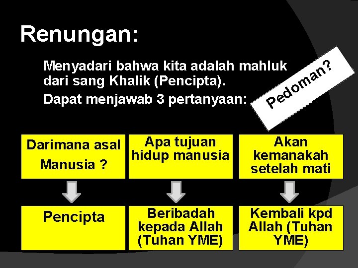 Renungan: Menyadari bahwa kita adalah mahluk ? n a dari sang Khalik (Pencipta). m