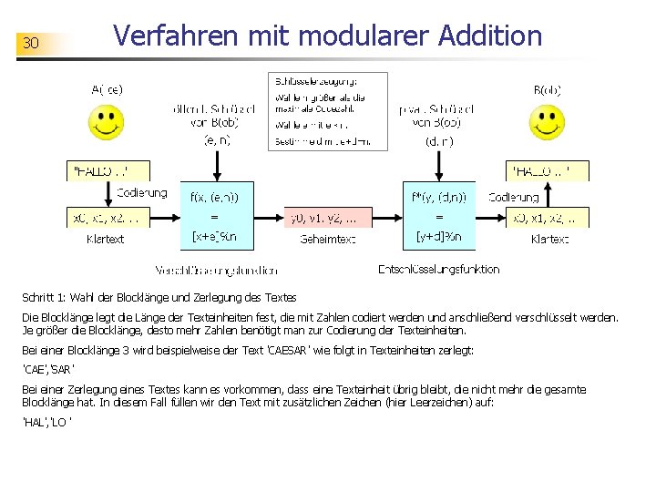 30 Verfahren mit modularer Addition Schritt 1: Wahl der Blocklänge und Zerlegung des Textes