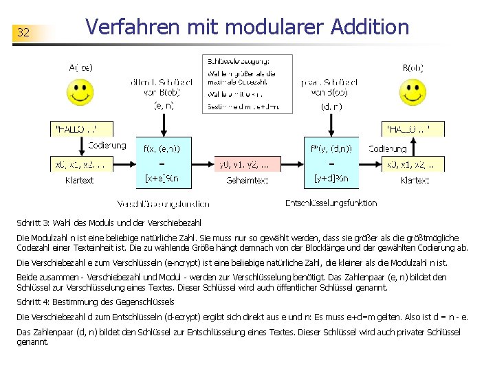 32 Verfahren mit modularer Addition Schritt 3: Wahl des Moduls und der Verschiebezahl Die