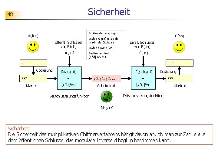 Sicherheit 48 Schlüsselerzeugung: A(lice) öffentl. Schlüssel von B(ob) (e, n) Wähle n größer als