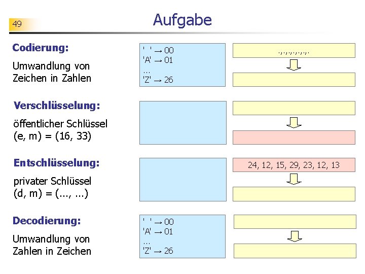 49 Codierung: Umwandlung von Zeichen in Zahlen Aufgabe ' ' → 00 'A' →