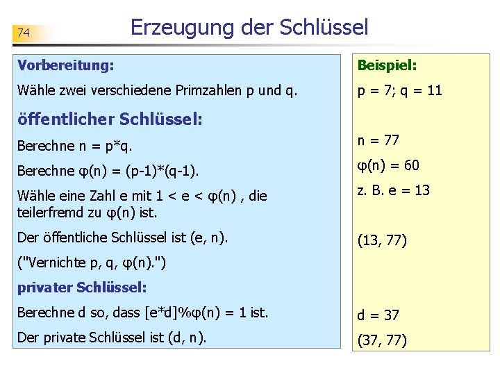 74 Erzeugung der Schlüssel Vorbereitung: Beispiel: Wähle zwei verschiedene Primzahlen p und q. p