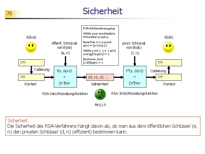 Sicherheit 78 RSA-Schlüsselerzeugung: Wähle zwei verschiedene Primzahlen p und q. A(lice) öffentl. Schlüssel von