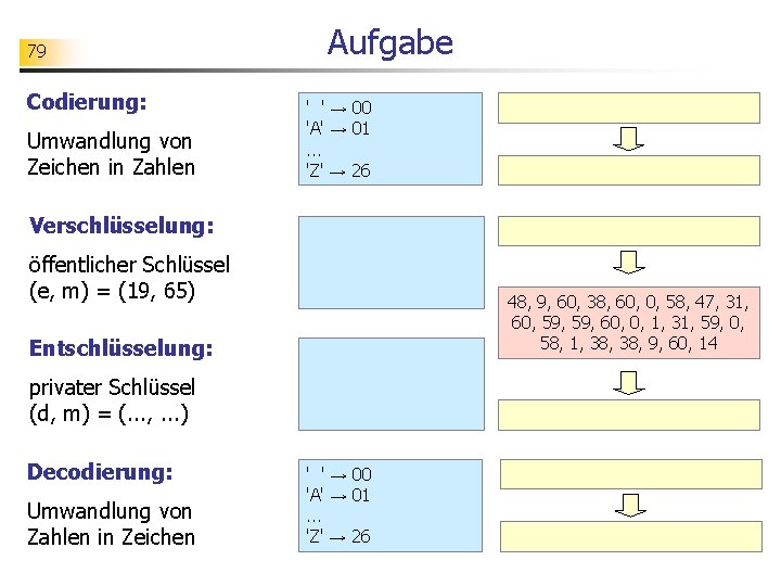 79 Codierung: Umwandlung von Zeichen in Zahlen Aufgabe ' ' → 00 'A' →