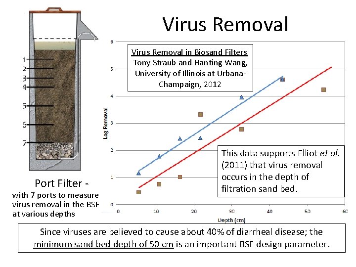 Virus Removal in Biosand Filters, Tony Straub and Hanting Wang, University of Illinois at