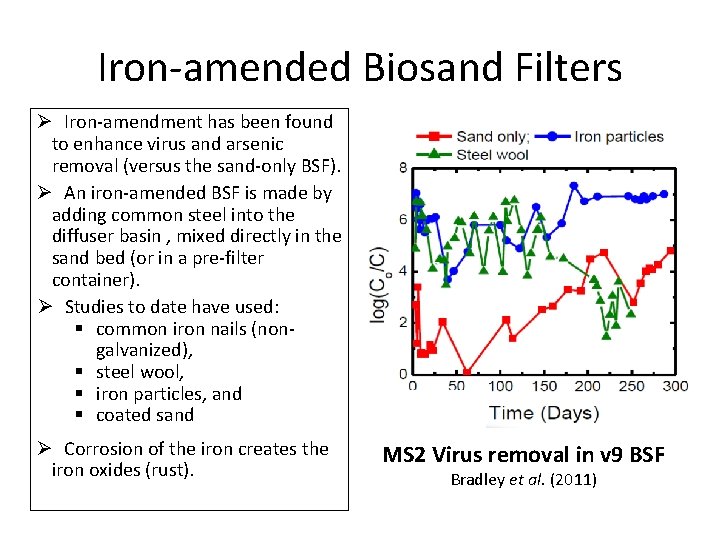 Iron-amended Biosand Filters Ø Iron-amendment has been found to enhance virus and arsenic removal
