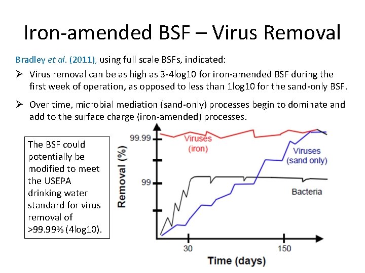 Iron-amended BSF – Virus Removal Bradley et al. (2011), using full scale BSFs, indicated: