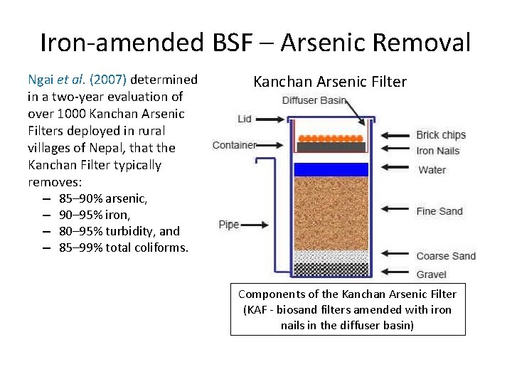 Iron-amended BSF – Arsenic Removal Ngai et al. (2007) determined in a two-year evaluation