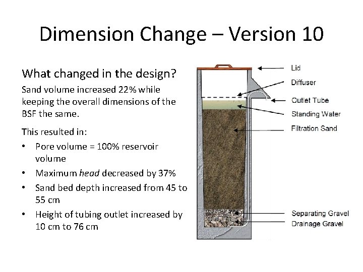 Dimension Change – Version 10 What changed in the design? Sand volume increased 22%