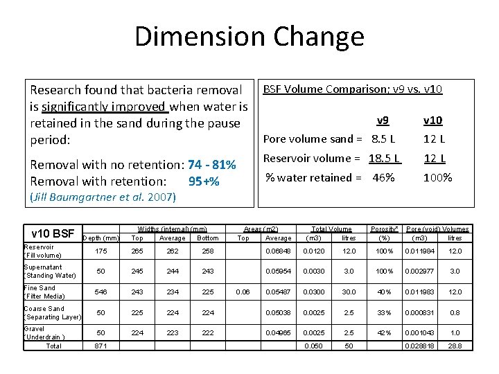 Dimension Change Research found that bacteria removal is significantly improved when water is retained