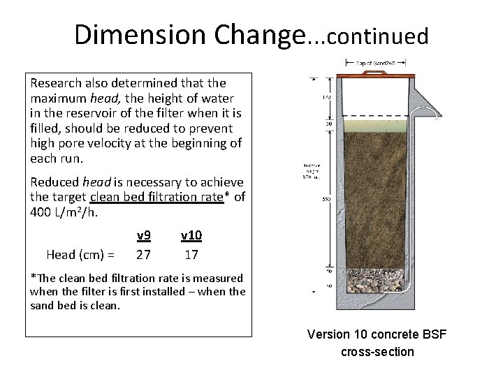 Dimension Change. . . continued Research also determined that the maximum head, the height