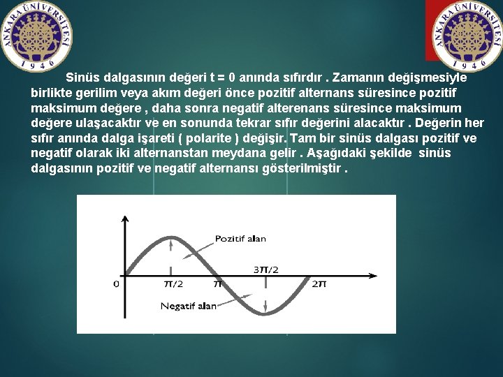  Sinüs dalgasının değeri t = 0 anında sıfırdır. Zamanın değişmesiyle birlikte gerilim veya