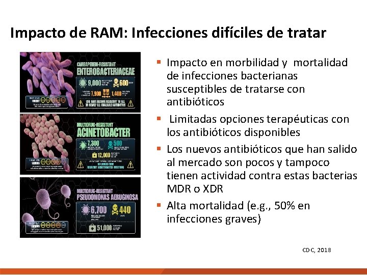 Impacto de RAM: Infecciones difíciles de tratar § Impacto en morbilidad y mortalidad de