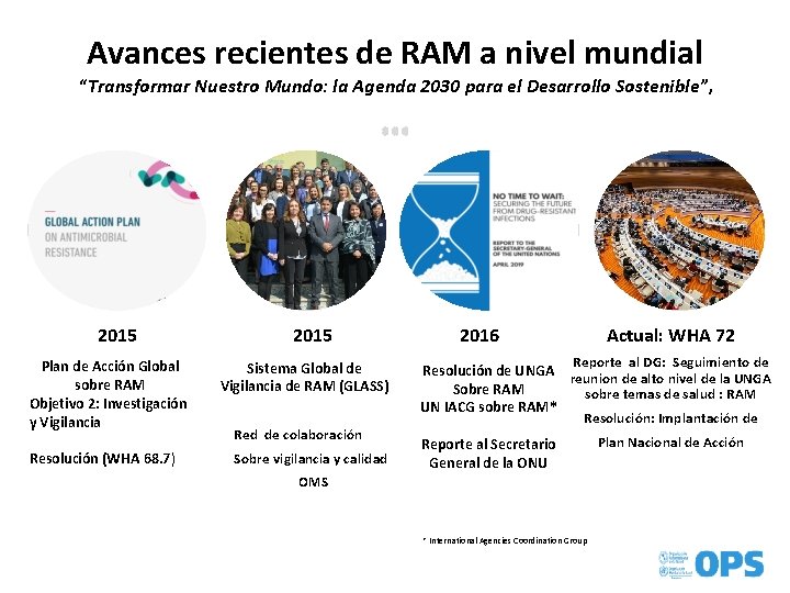 Avances recientes de RAM a nivel mundial PAHO/WHO “Transformar Nuestro Mundo: la Agenda 2030