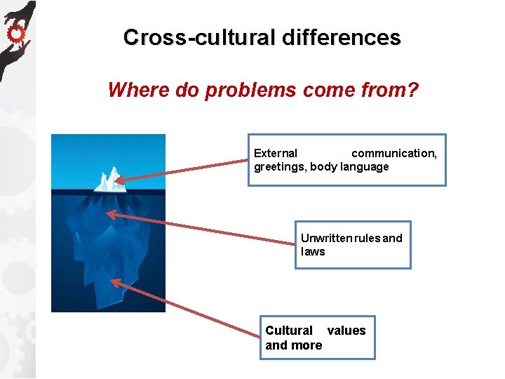 Cross-cultural differences Where do problems come from? External communication, greetings, body language Unwritten rules