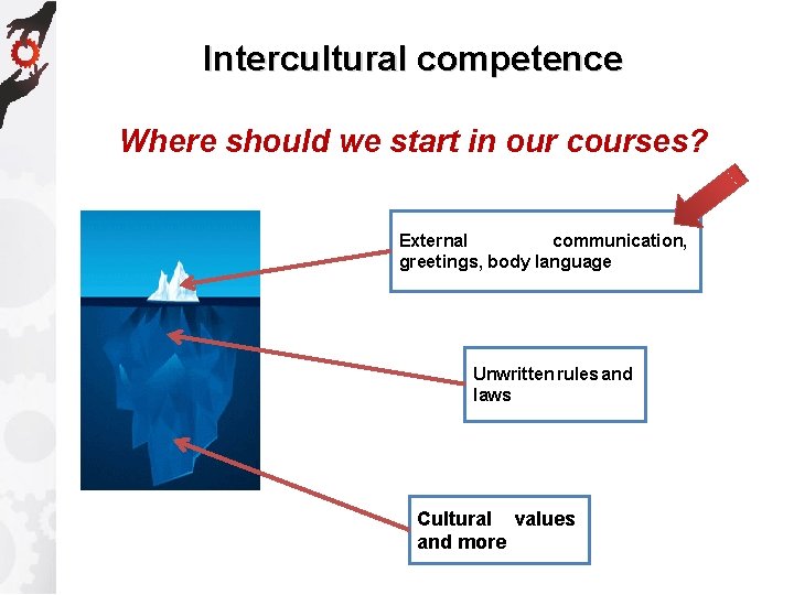Intercultural competence Where should we start in our courses? External communication, greetings, body language