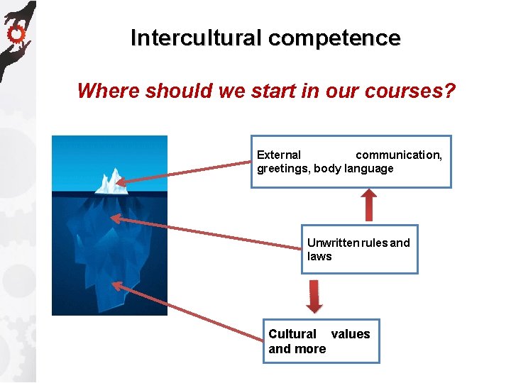 Intercultural competence Where should we start in our courses? External communication, greetings, body language