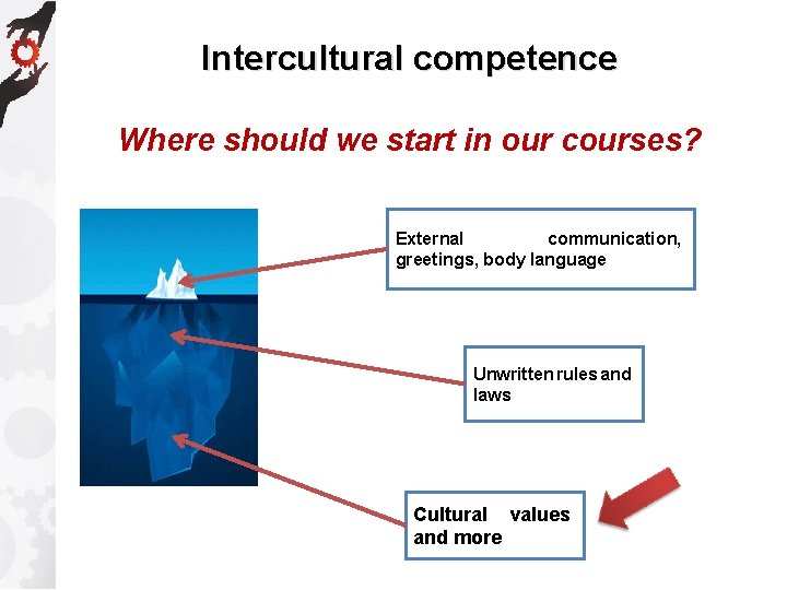 Intercultural competence Where should we start in our courses? External communication, greetings, body language