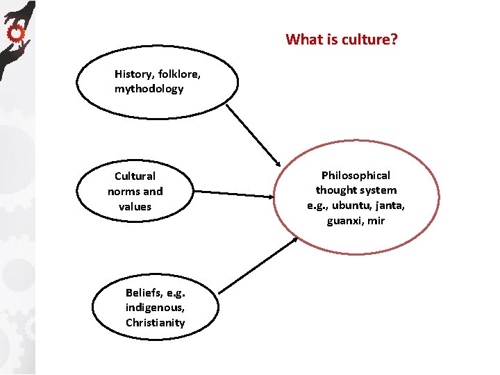 What is culture? History, folklore, mythodology Cultural norms and values Beliefs, e. g. indigenous,