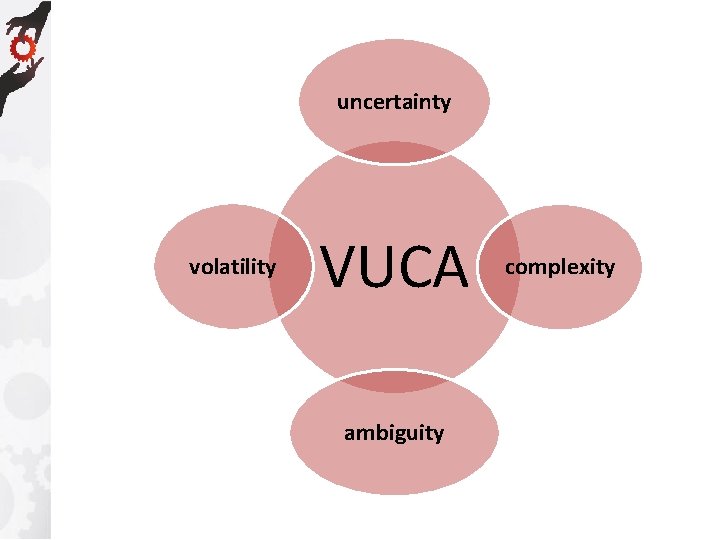 uncertainty volatility VUCA ambiguity complexity 