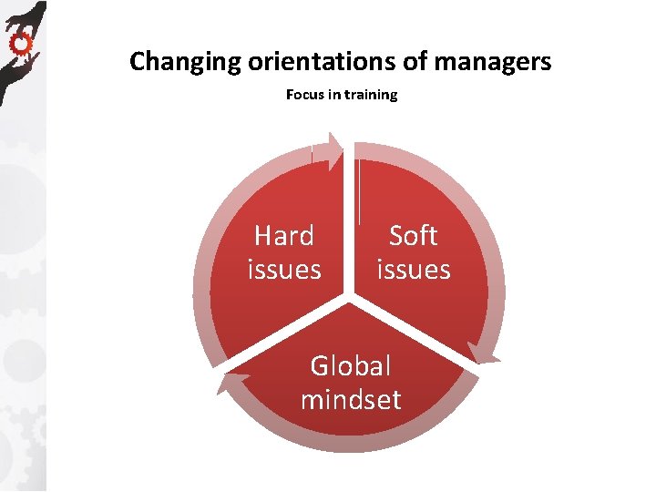 Changing orientations of managers Focus in training Hard issues Soft issues Global mindset 
