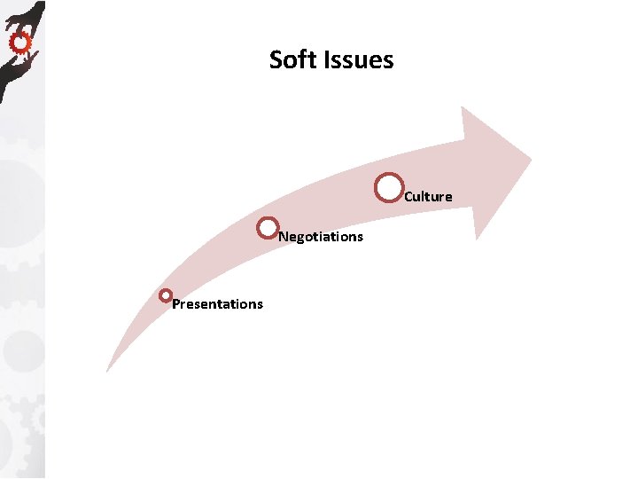 Soft Issues Culture Negotiations Presentations 